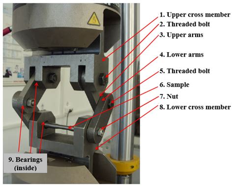 torsion test machine pdf|torsional fatigue test.